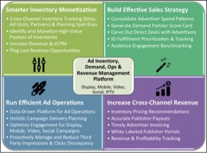 yuktamedia-adops-platform